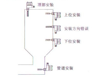 ������λ�_(k��i)�P(gu��n)���bʾ��D