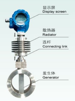 渦街流量計外形圖