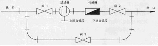 液體渦輪流量計旁通管安裝示意