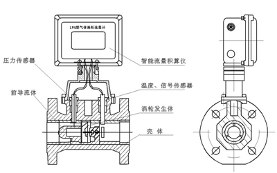 渦輪流量計結構圖