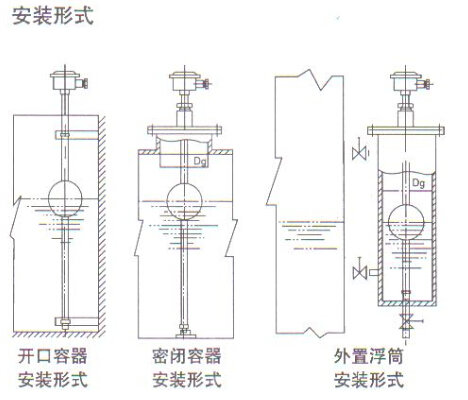 液位顯示控制儀安裝形式