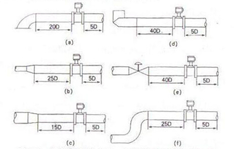 智能渦街流量計對上、下游直管段長度的要求