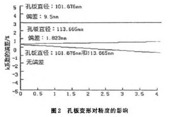 �װ�����Ӌ(j��)׃�Ό�����Ӱ�ʾ��D