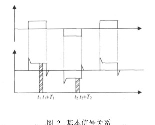 電磁流量計基本信號關系