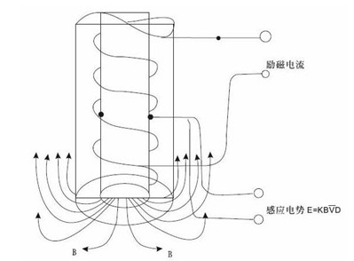 插入式電磁流量計工作原理圖